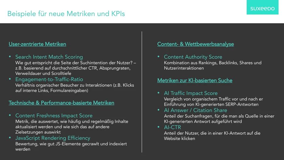 Zweispaltige Webansicht mit Überschrift; linke Spalte User-zentrierte Metriken, rechte Spalte Content- & Wettbewerbsanalyse.