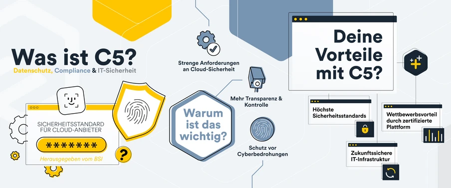Grafik zu C5: Datenschutz, Compliance und IT-Sicherheit; gelb/blaues Design mit Shield- und Hexagon-Symbolen.