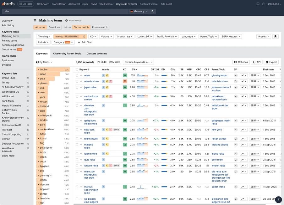 Screenshot einer Ahrefs-Oberfläche: Keyword-Tabelle mit Spalten wie Volumen, KD, CPC und Trend; Filter-Menü links sichtbar.